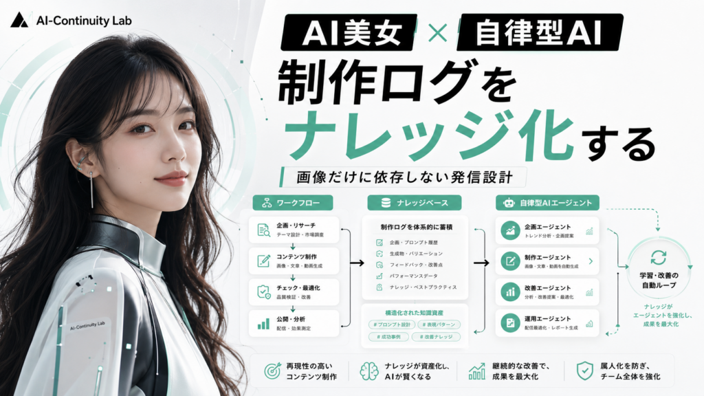 AI美女画像アカウントから、自律型AI運用ログへ広げる