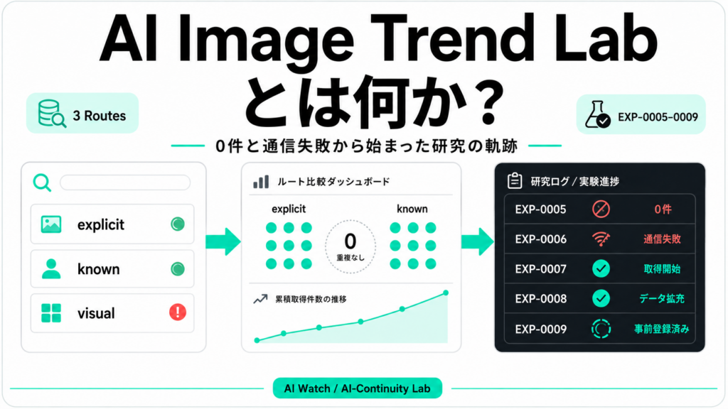 AI Image Trend LabのEXP-0005からEXP-0009までの研究の軌跡